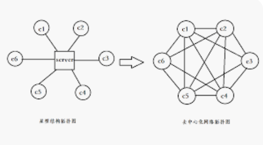 去中心化身份是什么？DID如何保护个人隐私？它会取代传统身份验证吗？ - php中文网